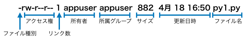 http://images.pyq.jp/docs/column/basic_unix_command_06.png