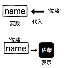 変数1