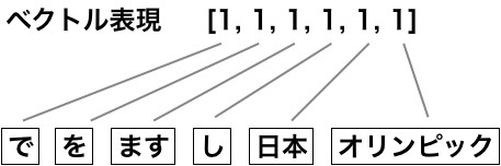 https://images.pyq.jp/repo/prod/janome_3/janome_03.jpg