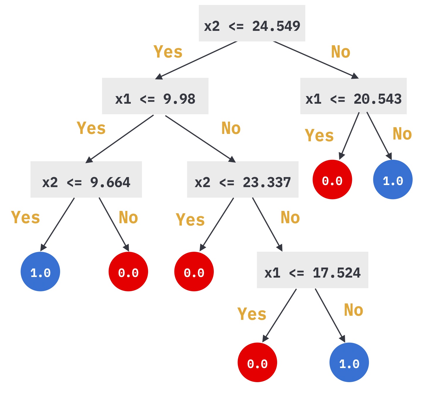 https://images.pyq.jp/repo/prod/ml_tree_13/ml_tree_13_1_2.jpg