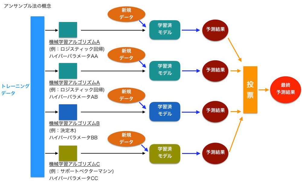 https://images.pyq.jp/repo/prod/ml_tree_16/ml_tree_16_1_1.jpg