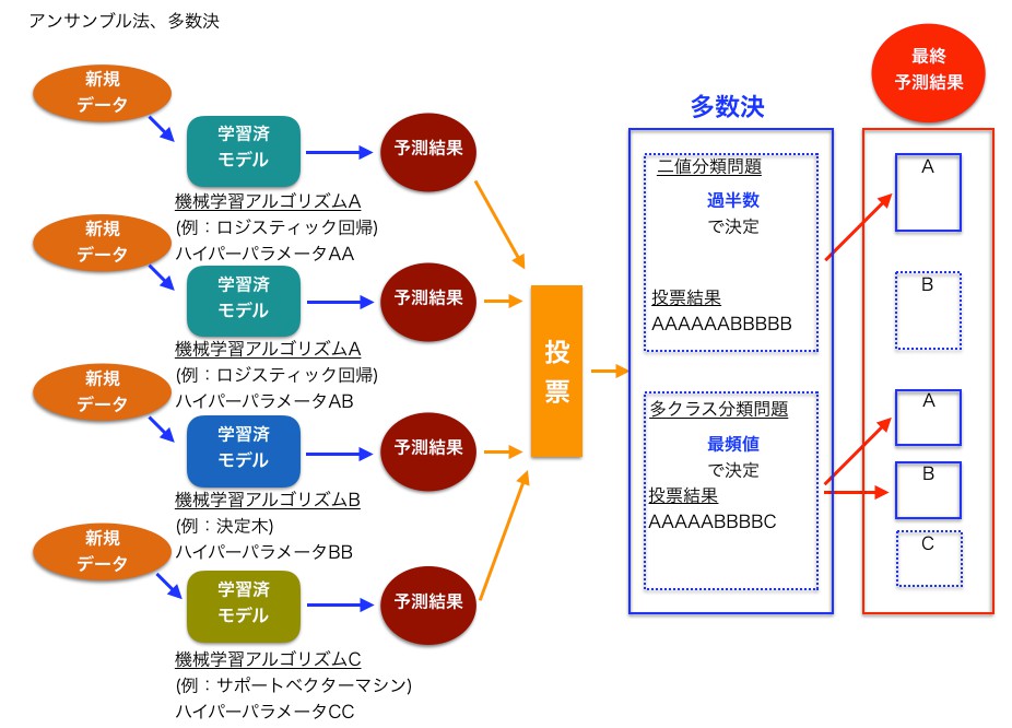 https://images.pyq.jp/repo/prod/ml_tree_16/ml_tree_16_1_2.jpg