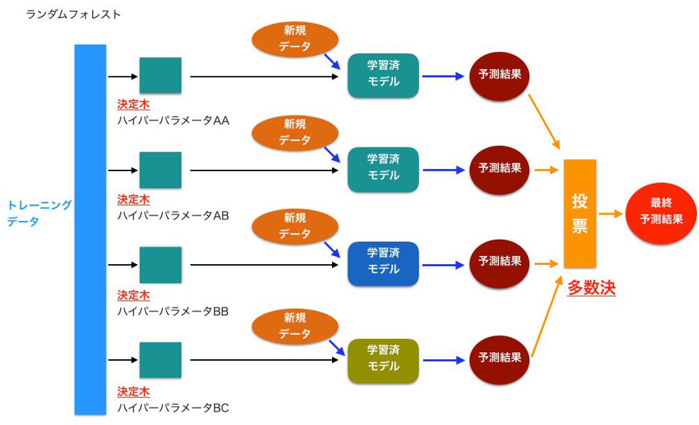 https://images.pyq.jp/repo/prod/ml_tree_16/ml_tree_16_1_3.jpg