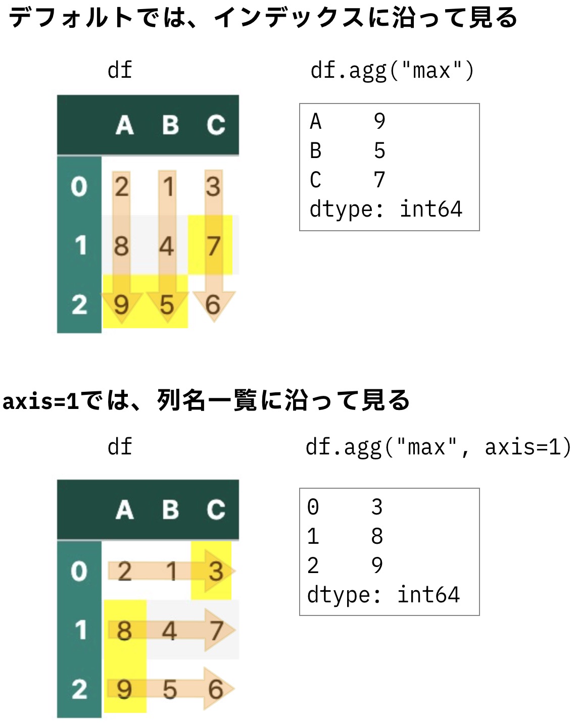 https://images.pyq.jp/repo/prod/pandas_check_agg_v2/pandas_check_3.jpg