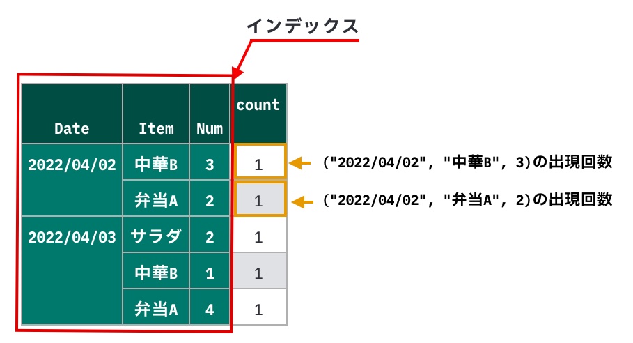 https://images.pyq.jp/repo/prod/pandas_check_first_v2/pandas_check_1.jpg