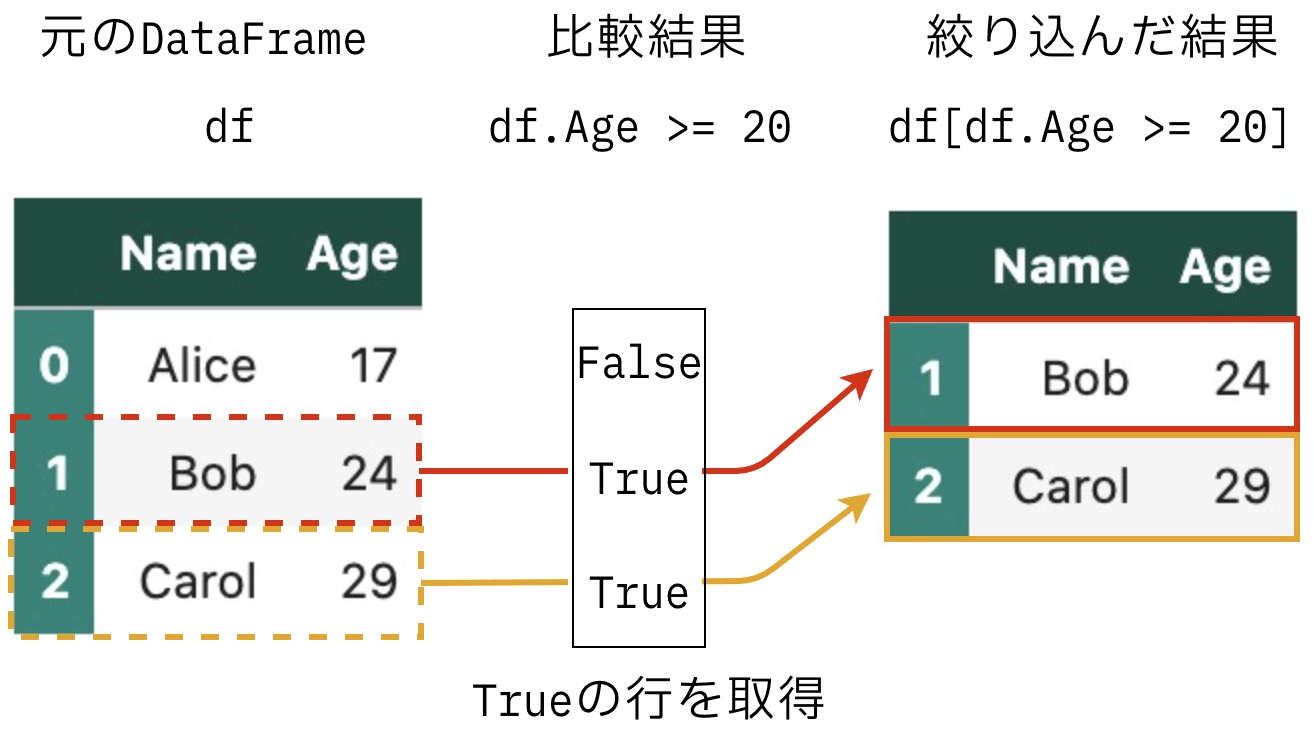 https://images.pyq.jp/repo/prod/pandas_cond_cond_v2/pandas_cond_03.jpg