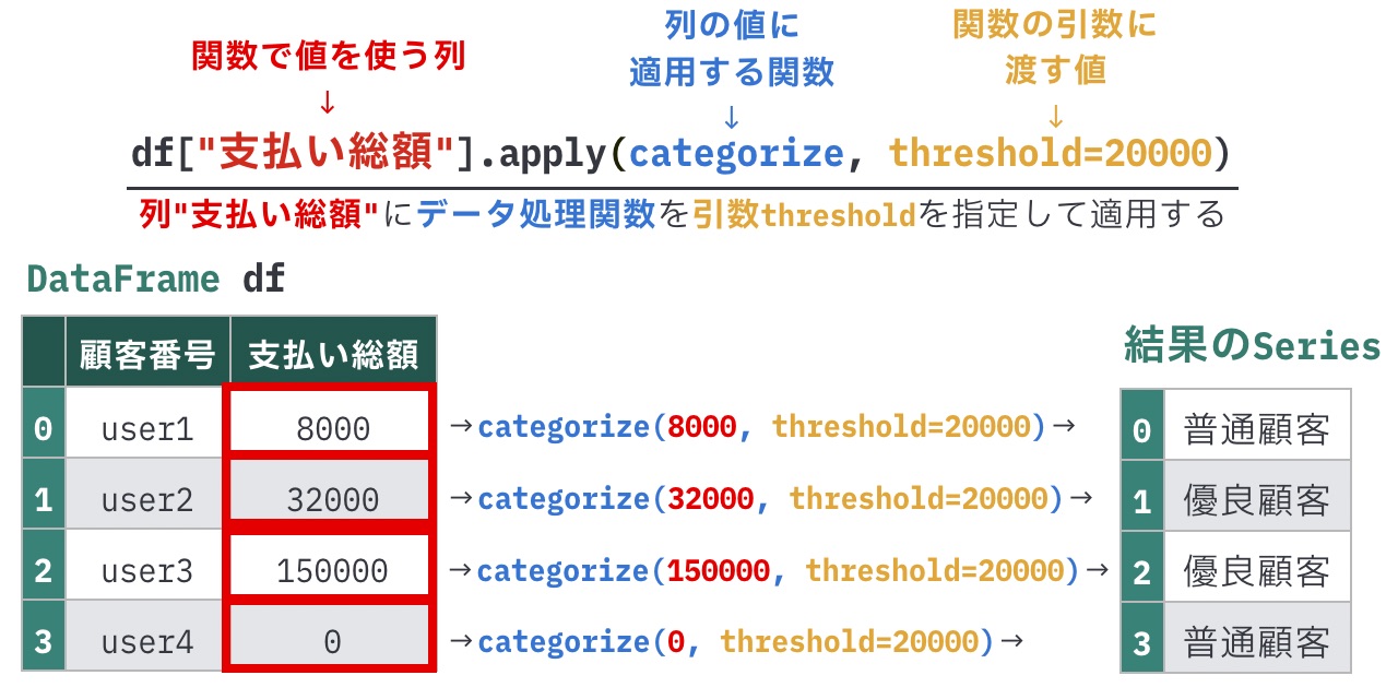 https://images.pyq.jp/repo/prod/pandas_prepare_apply_v2/series_apply_with_arg.jpg