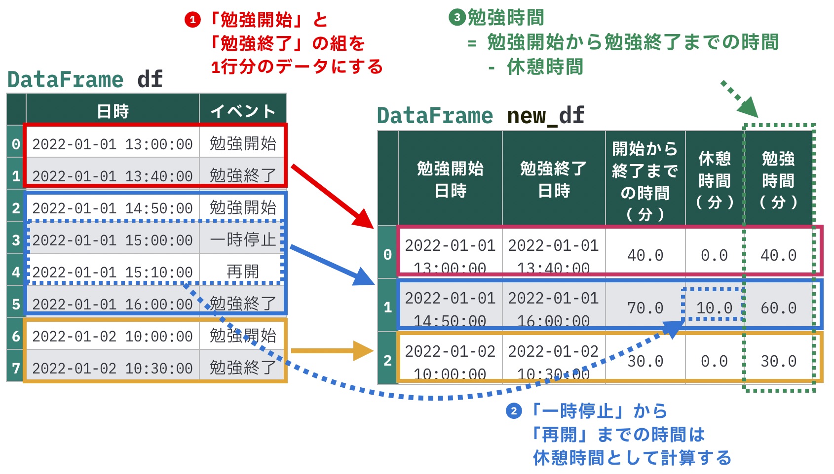 https://images.pyq.jp/repo/prod/pandas_prepare_for_v2/itertuples_example.jpg