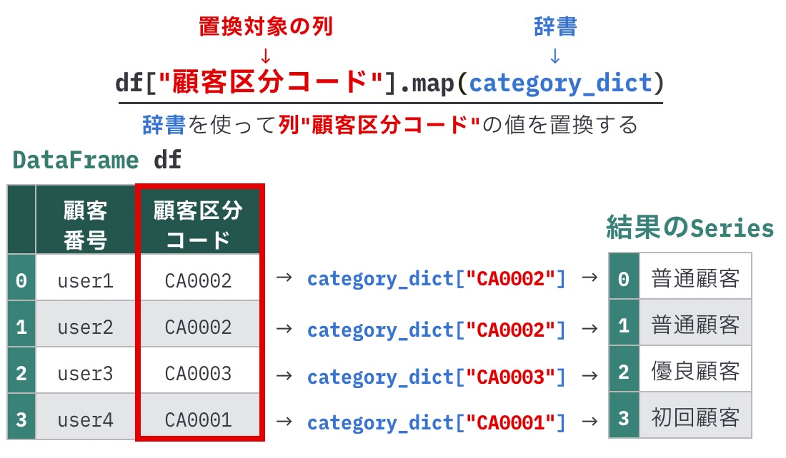 https://images.pyq.jp/repo/prod/pandas_prepare_replace_v2/pandas_map.jpg