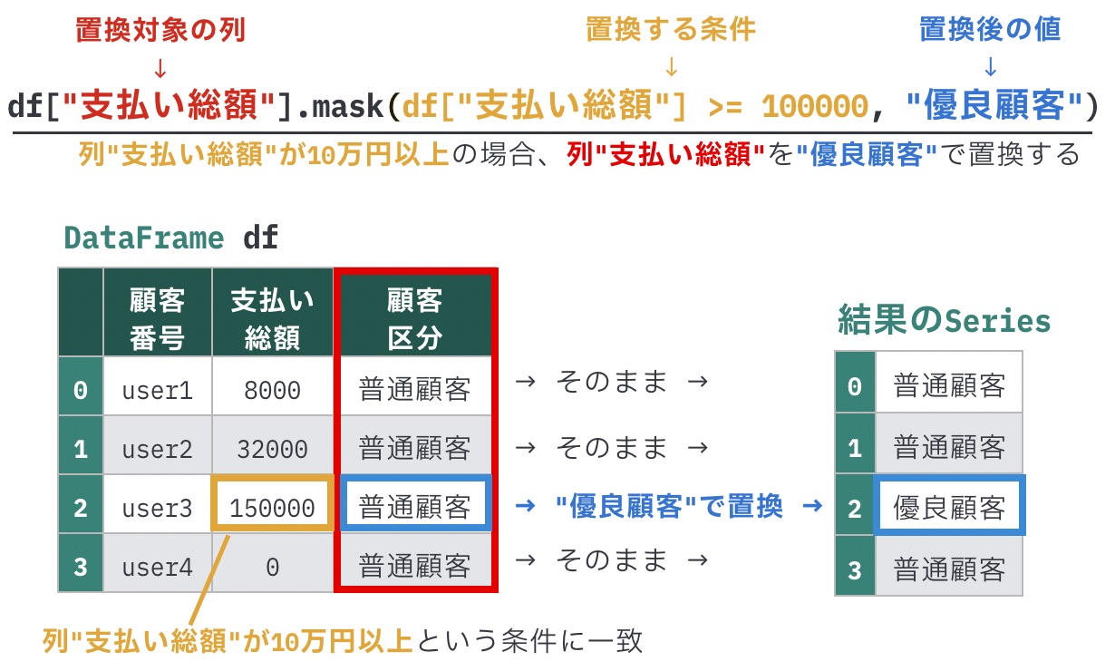 https://images.pyq.jp/repo/prod/pandas_prepare_replace_v2/pandas_mask.jpg