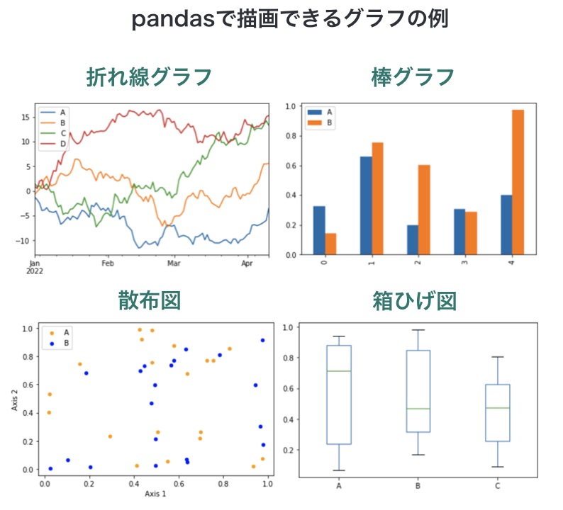 https://images.pyq.jp/repo/prod/pandas_start_02_plot/pandas_plot.jpg