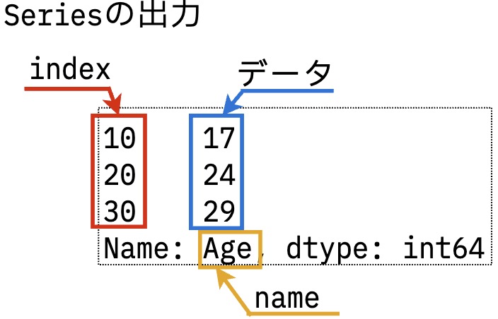 https://images.pyq.jp/repo/prod/pandas_structure_series_v2/pandas_structure_series_02.jpg