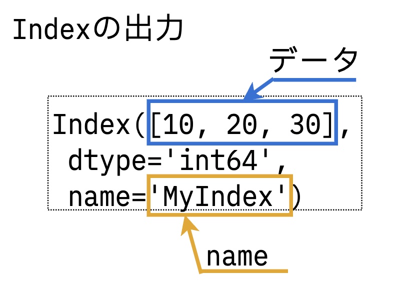 https://images.pyq.jp/repo/prod/pandas_structure_series_v2/pandas_structure_series_03.jpg