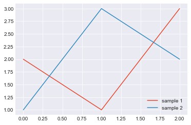 https://images.pyq.jp/repo/prod/plot_style/matplotlib_05.jpg