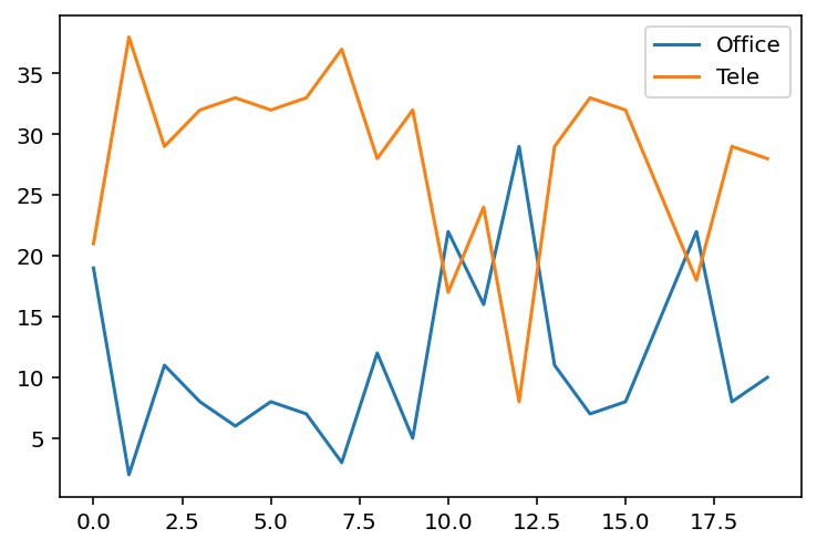 https://images.pyq.jp/repo/prod/pydata_plot_first_v2/plot_first1.jpg