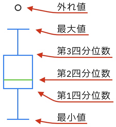 https://images.pyq.jp/repo/prod/pydata_plot_graph_v2/plot_graph1.jpg