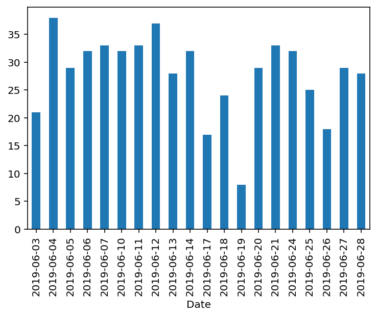 https://images.pyq.jp/repo/prod/pydata_plot_graph_v2/plot_graph2.jpg