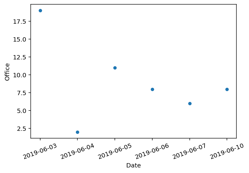 https://images.pyq.jp/repo/prod/pydata_plot_graph_v2/plot_graph3.jpg