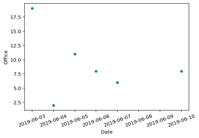 https://images.pyq.jp/repo/prod/pydata_plot_graph_v2/plot_graph4.jpg